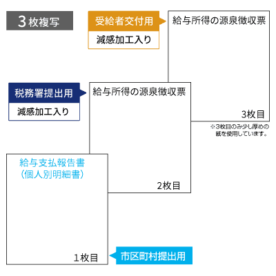 所得税源泉徴収票 3Pの画像02