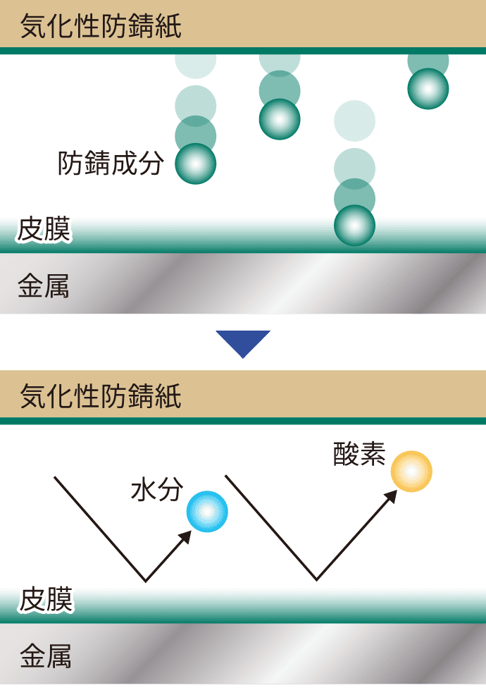 防錆イメージ画像