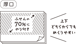 ふせんの70％にのり付き、上下どちらからでもめくりやすい